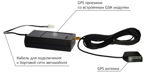 GPS трекер. Система слежения