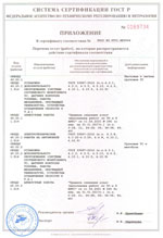 Приложение к сертификату соответствия на услуги
