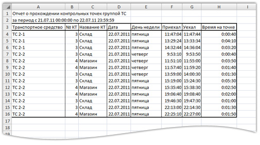 Программа для мониторинга. Отчет о прохождении контрольных точек