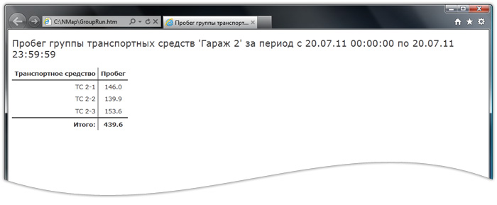 Краткий отчет о пробеге группы транспортных средств. GPS мониторинг