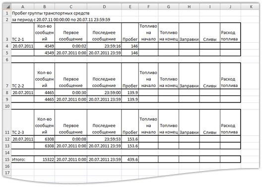 Подробный отчет о пробеге группы транспортных средств. GPS мониторинг