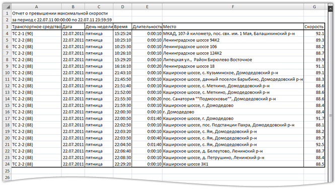 GPS мониторинг транспорта. Отчет о превышении максимальной скорости